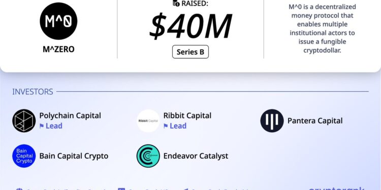 Stablecoin Platform M0 Raises $40 Million in Polychain-Led Series B