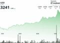 Filecoin (FIL) Rebounds Amid Pronounced Trading Volatility, Volume Surges