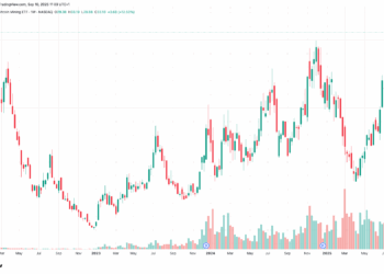 CoinShares BTC Mining ETF Hits Record High as AI Stocks Extend Rally