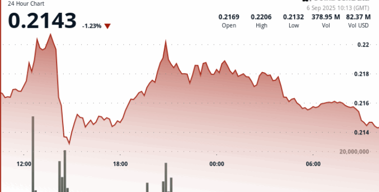 Flashes Bullish Signal as RSI Holds Neutral and Volume Surges