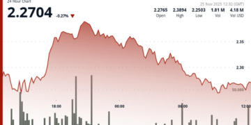 Aptos' APT Underperforms Wider Crypto Markets