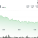 Filecoin Spikes 9% as Downtrend Breaks