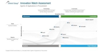 GEP NAMED THE CLEAR LEADER IN EVEREST GROUP’S ‘AGENTIC AI APPLICATIONS IN PROCUREMENT’