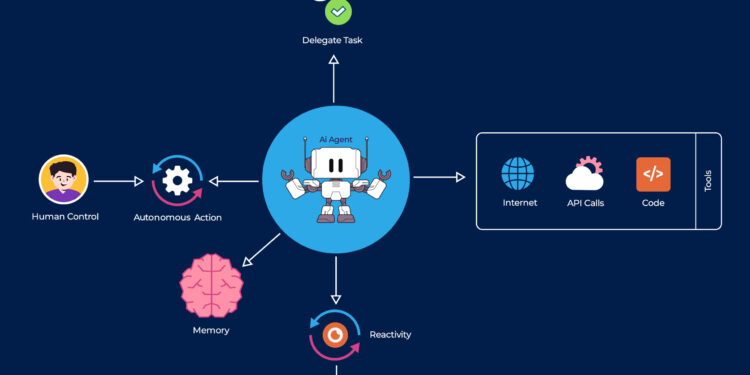 Design Beats Luck: How AI Taxonomy Can Help Investment Firms Evolve
