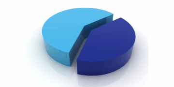 Is the 60/40 Portfolio Still Relevant?